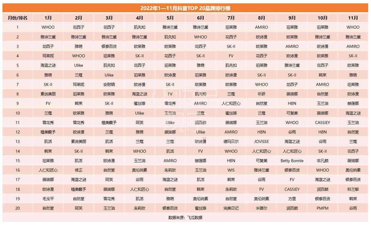 抖音化妝品廣告四巨頭(抖音化妝品廣告應(yīng)注意的問題)