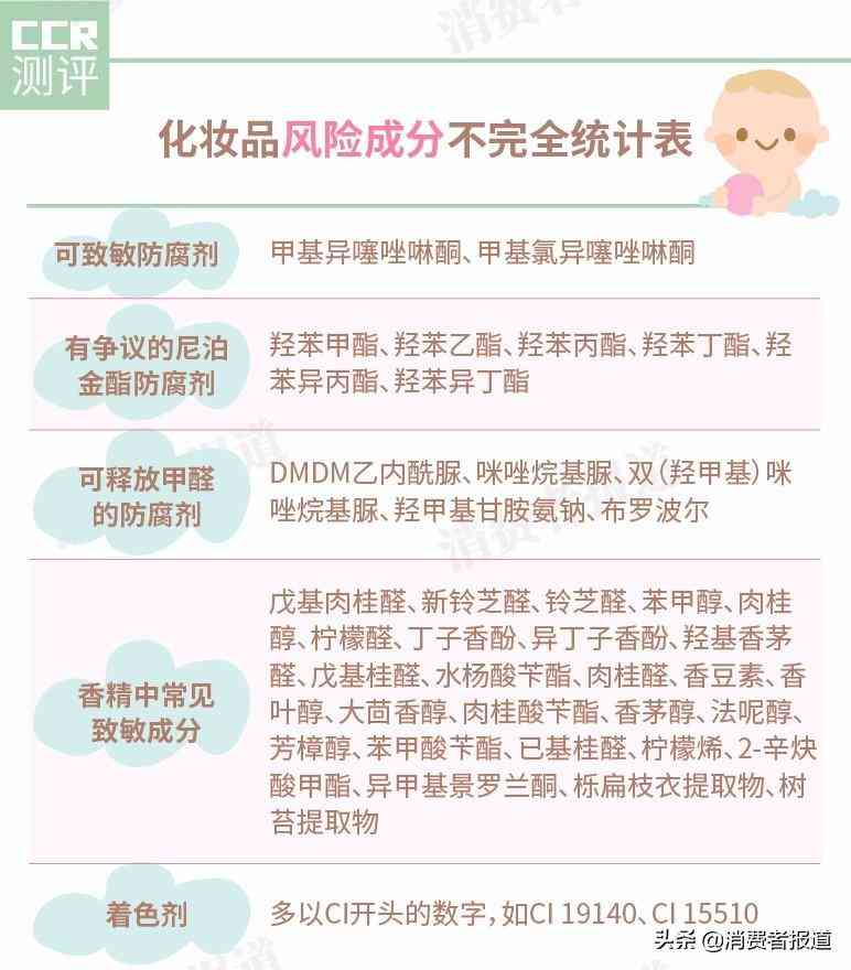 化妝品成分?jǐn)?shù)據(jù)查詢(化妝品成分?jǐn)?shù)據(jù)查詢軟件)