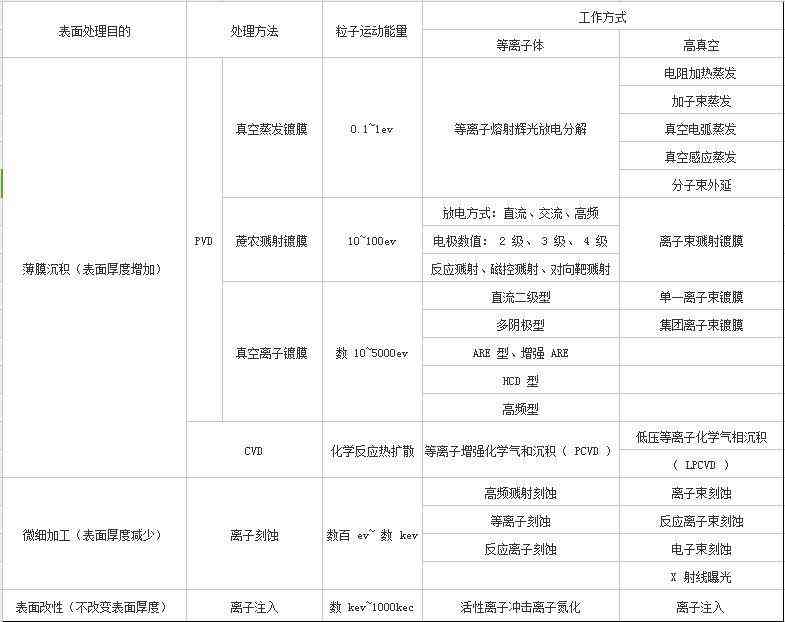 深圳化妝品真空鍍膜模具(深圳化妝品真空鍍膜模具生產(chǎn)廠家)