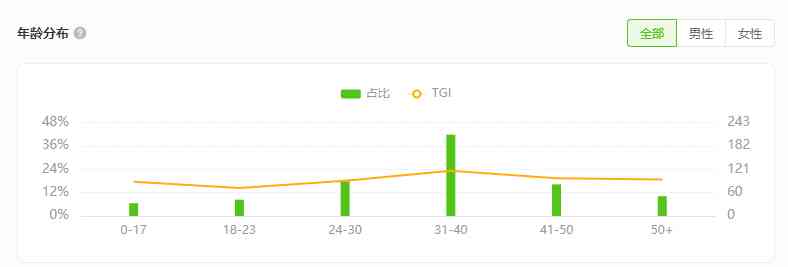 fv化妝品中文是什么意思(化妝品上fsc是什么意思)