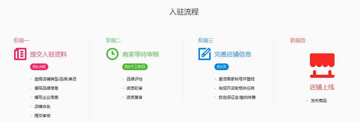 怎樣在淘寶上購買化妝品(怎樣在淘寶上購買化妝品是正品)