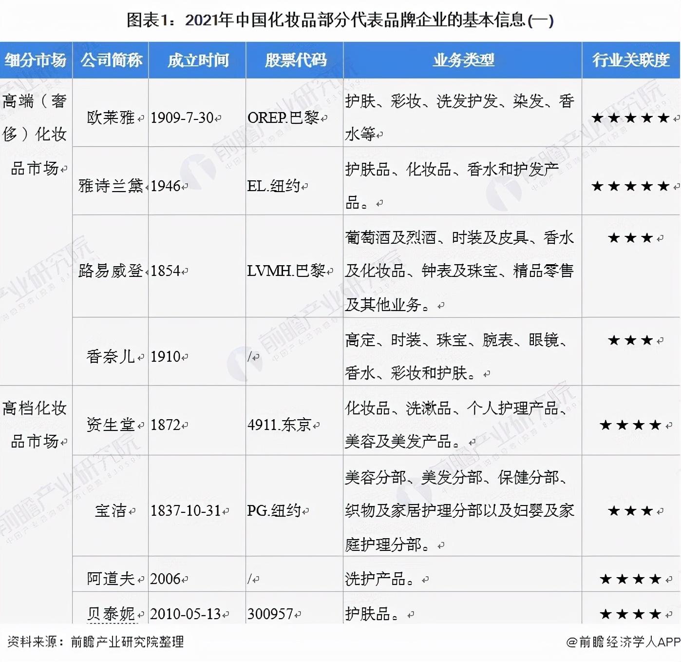 2016國產(chǎn)化妝品份額(2016國產(chǎn)化妝品份額排行榜)