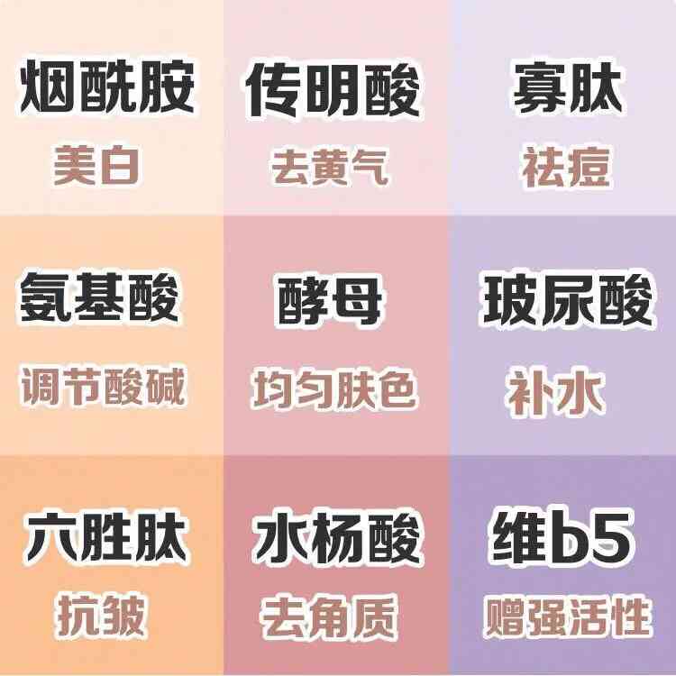 化妝品排品怎么排(化妝品商品列表頁該怎么進行排序)