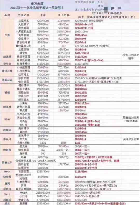 化妝品店能用花唄嗎(化妝品店能用花唄嗎知乎)