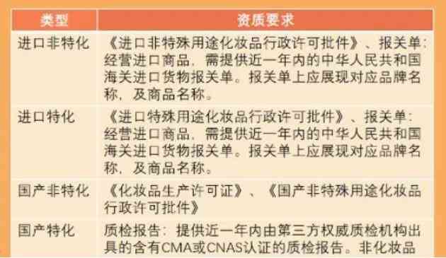 抖音化妝品賬號(抖音化妝品賬號能播服裝嗎)