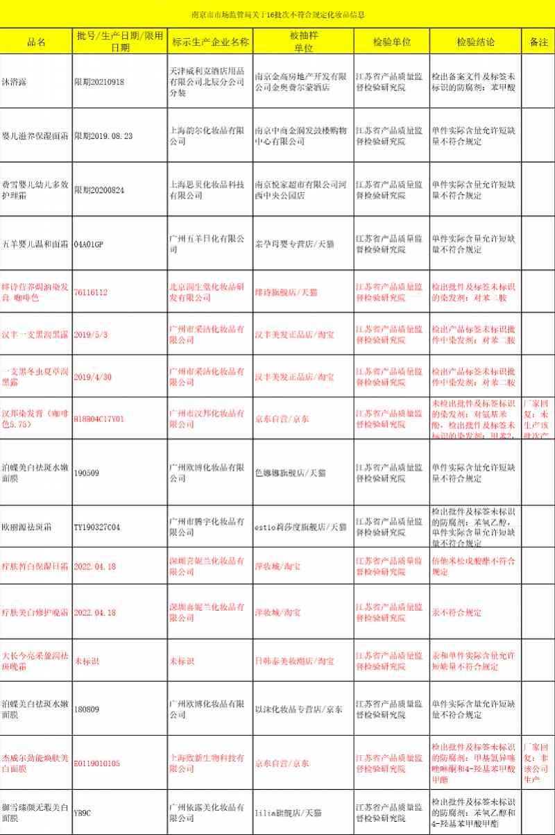 化妝品致癌物的檢測報(bào)告(化妝品致癌物的檢測報(bào)告是什么)