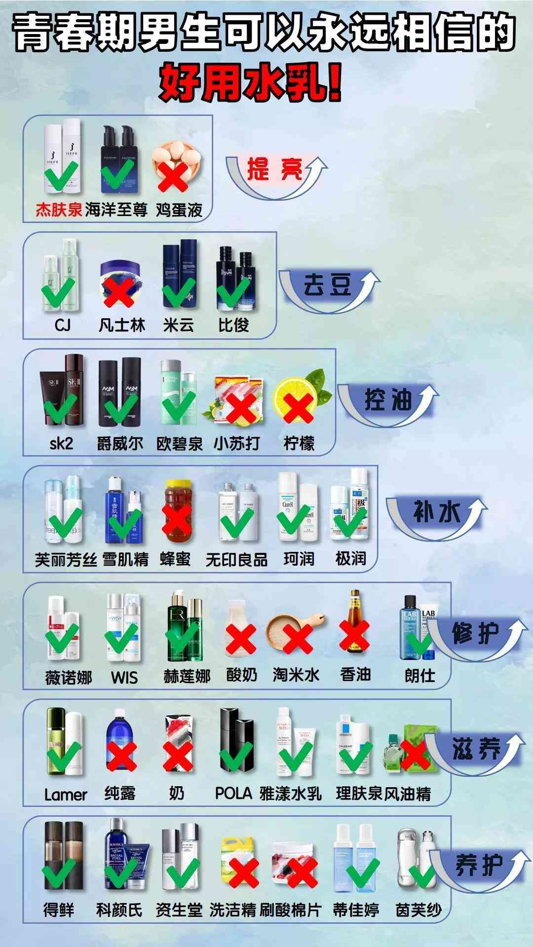 男生學(xué)生化妝品推薦(男生學(xué)生黨護(hù)膚品排行榜)