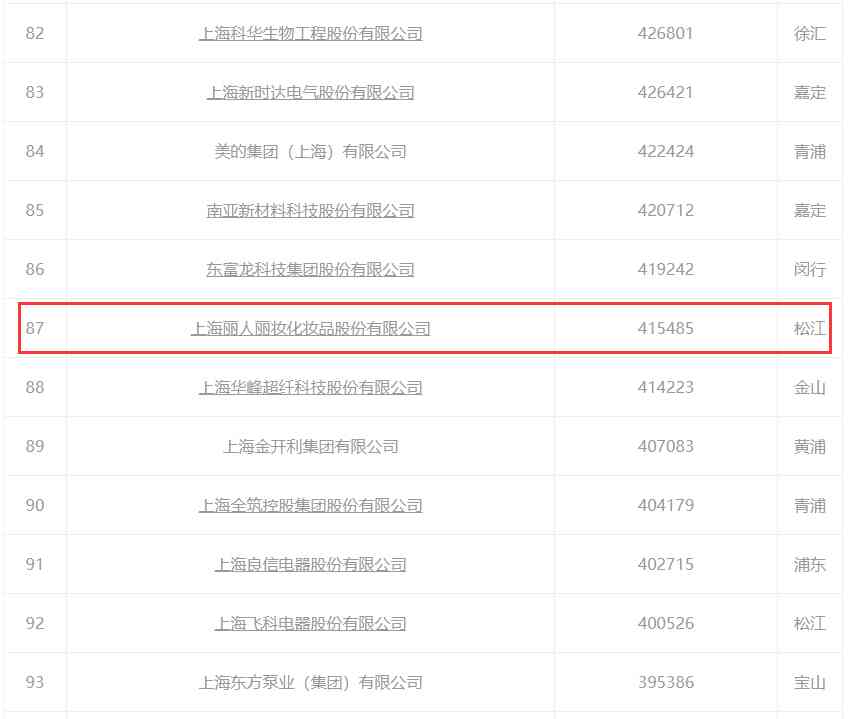 青蒲化妝品廠怎么樣(青蒲化妝品廠怎么樣招聘)