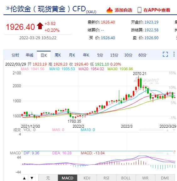 今日金價3月15(今日金價3月15日)
