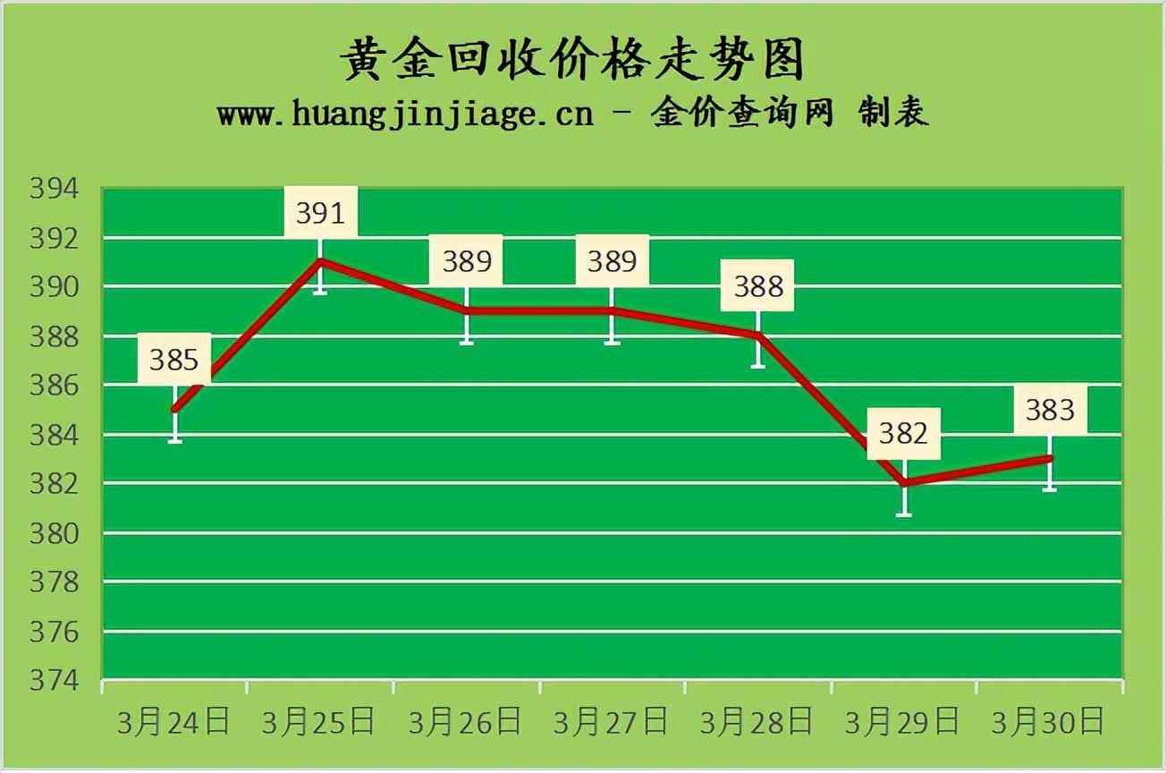 武漢黃金回收今日金價(jià)查詢(武漢黃金回收今日金價(jià)查詢表)