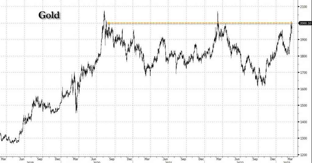 今日紐約黃金價格盎司(今日紐約黃金價格盎司走勢)