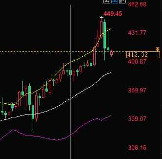 今日金價0826(今日金價08年)
