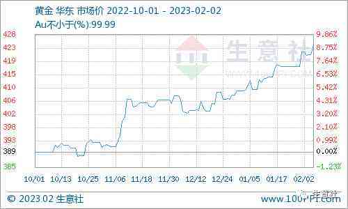 今日金價(jià)多少一克金多福(今日金價(jià)多少錢一克多少錢2021)