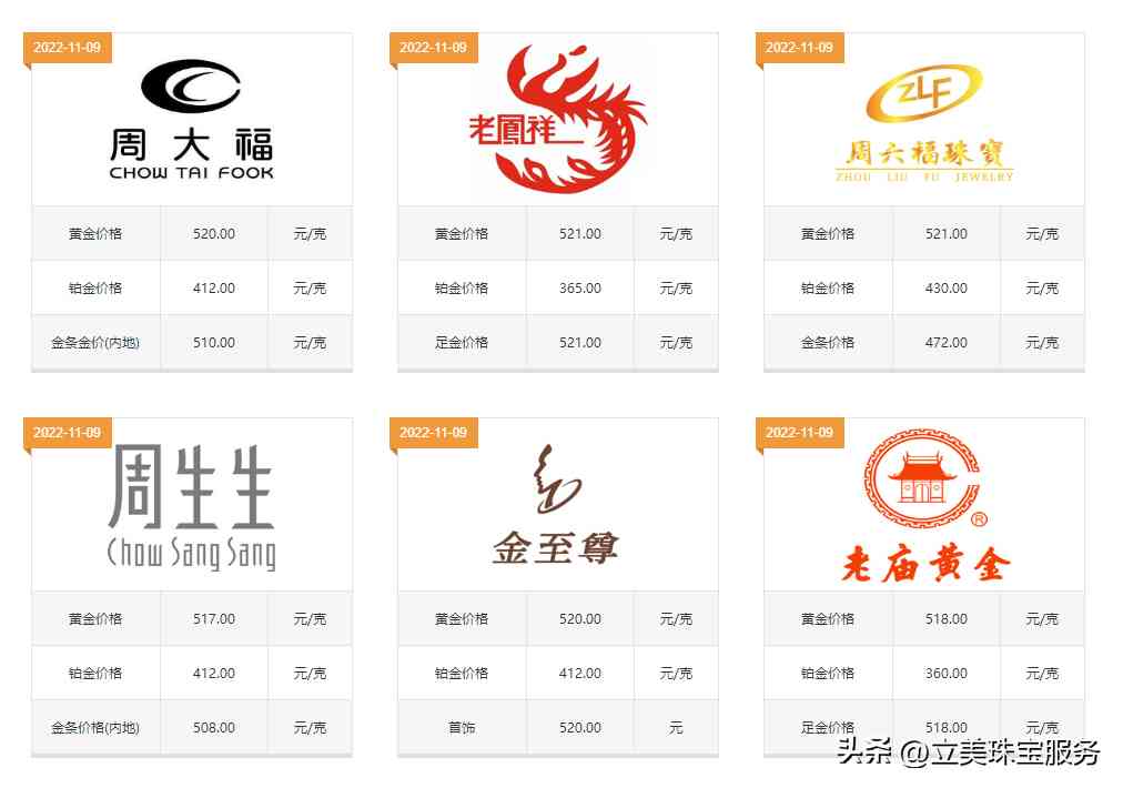 今日金價今日國際金價(今日金價查詢國際金價)