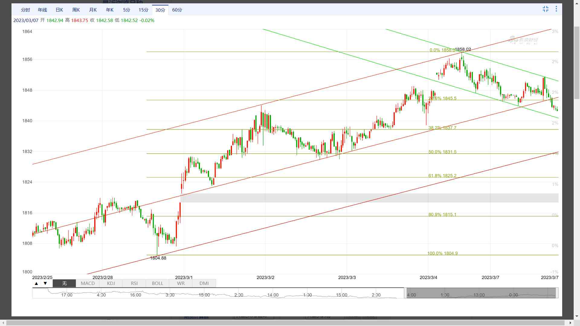 四川黃金價(jià)格查詢今日(四川黃金回收價(jià)格查詢今日)