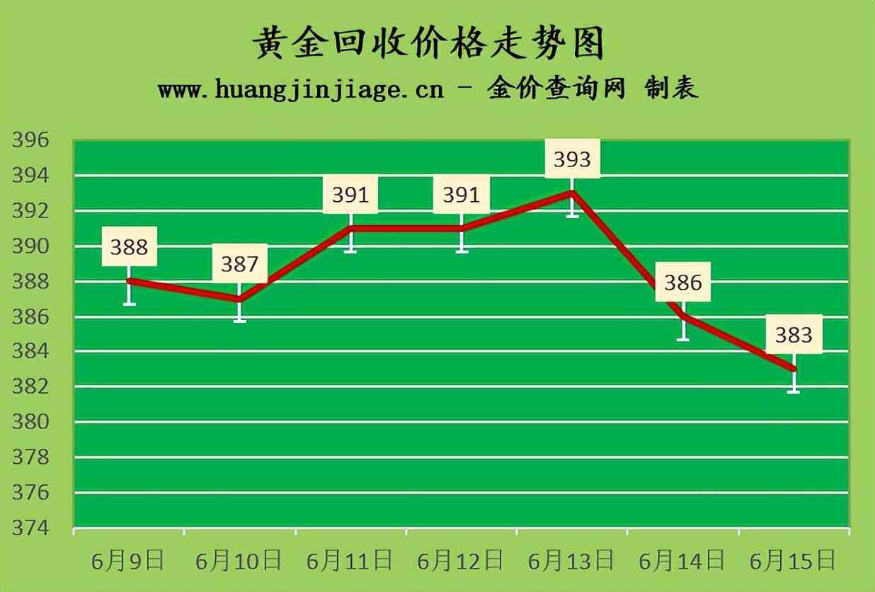 今日瀘金價格查詢表(今日瀘金價格查詢表消息)