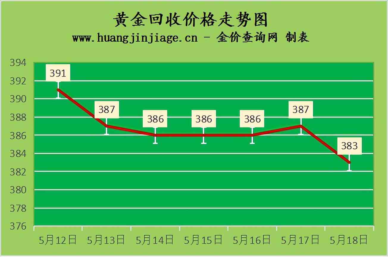 香港謝瑞麟今日金價(香港謝瑞麟今日金價查詢)