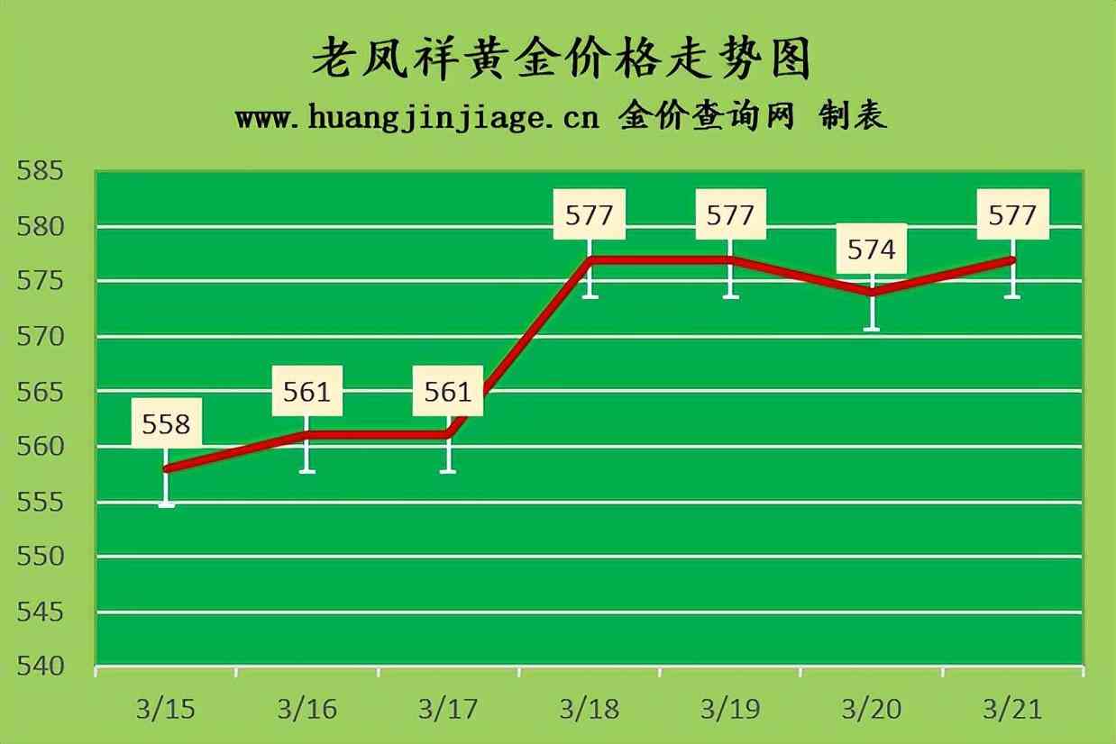 今日的鈀金價格查詢表(今日的鈀金價格查詢表)