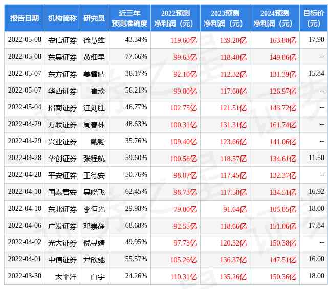 廣豐今日黃金價(jià)多少一克(廣豐今日黃金價(jià)多少一克呢)