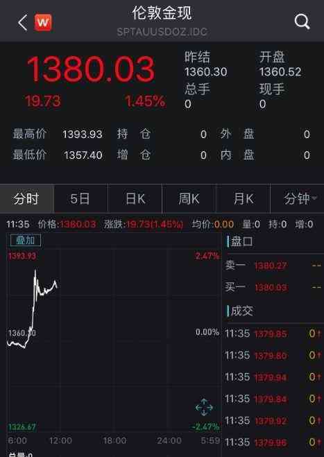 明牌黃金價格今日行價(明牌黃金價格今日行價表)