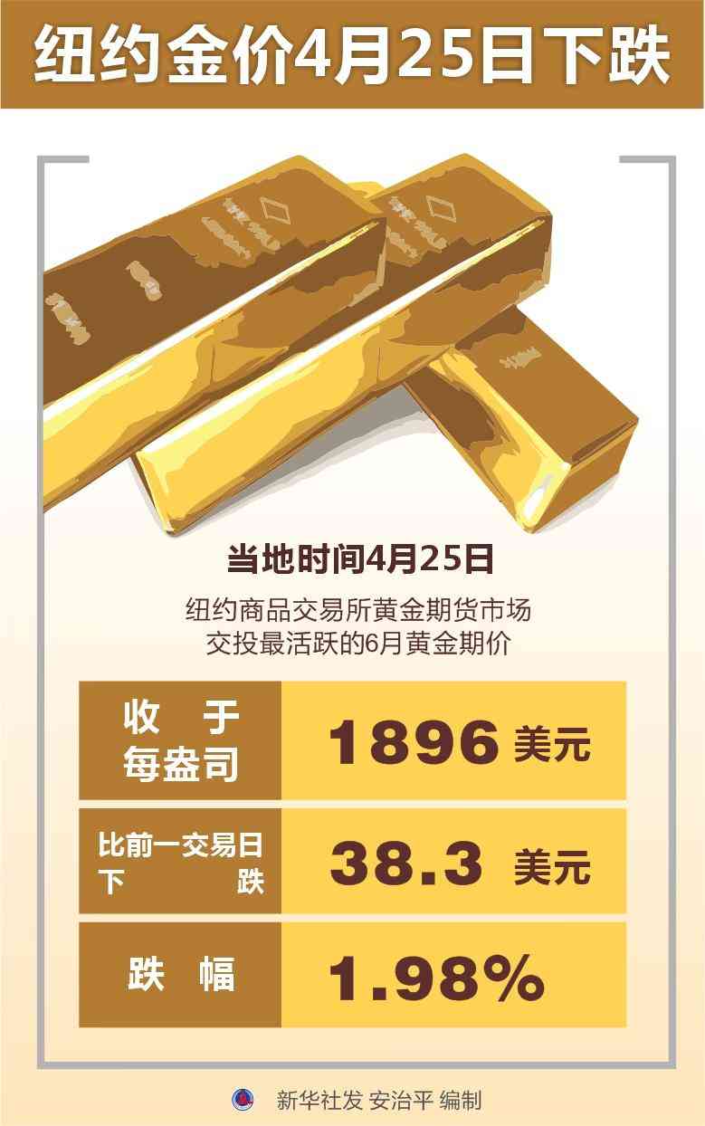 今日金價(jià)11月27(今日金價(jià)11月7日)