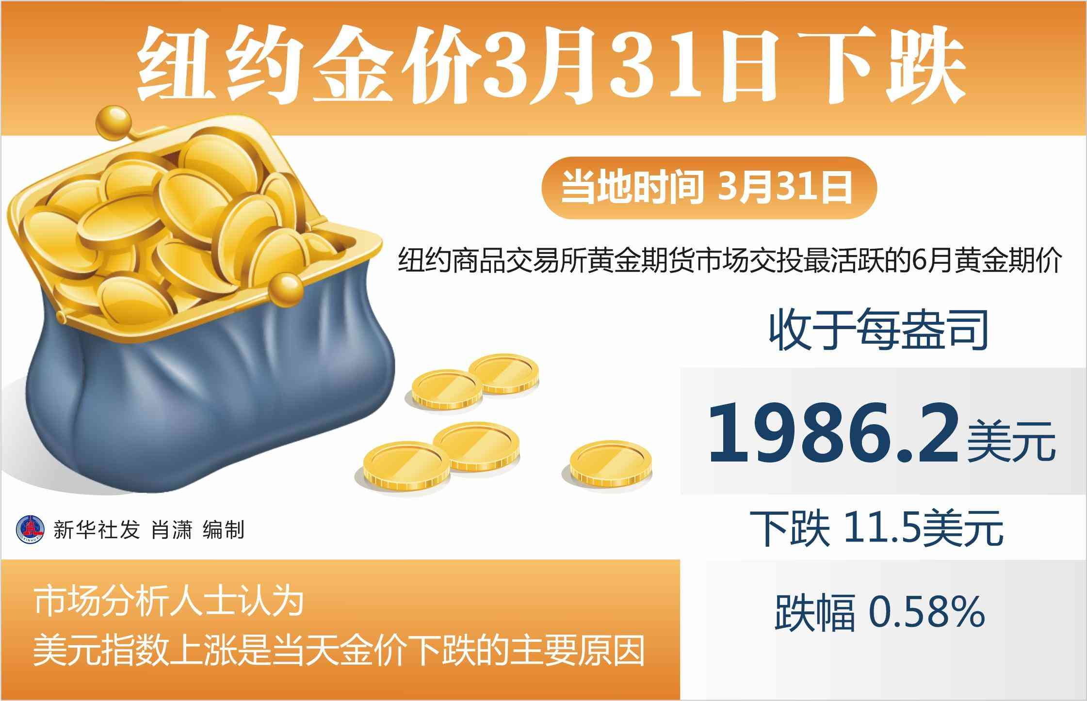 南充市今日金價(南充市菜百今日金價查詢回收價)