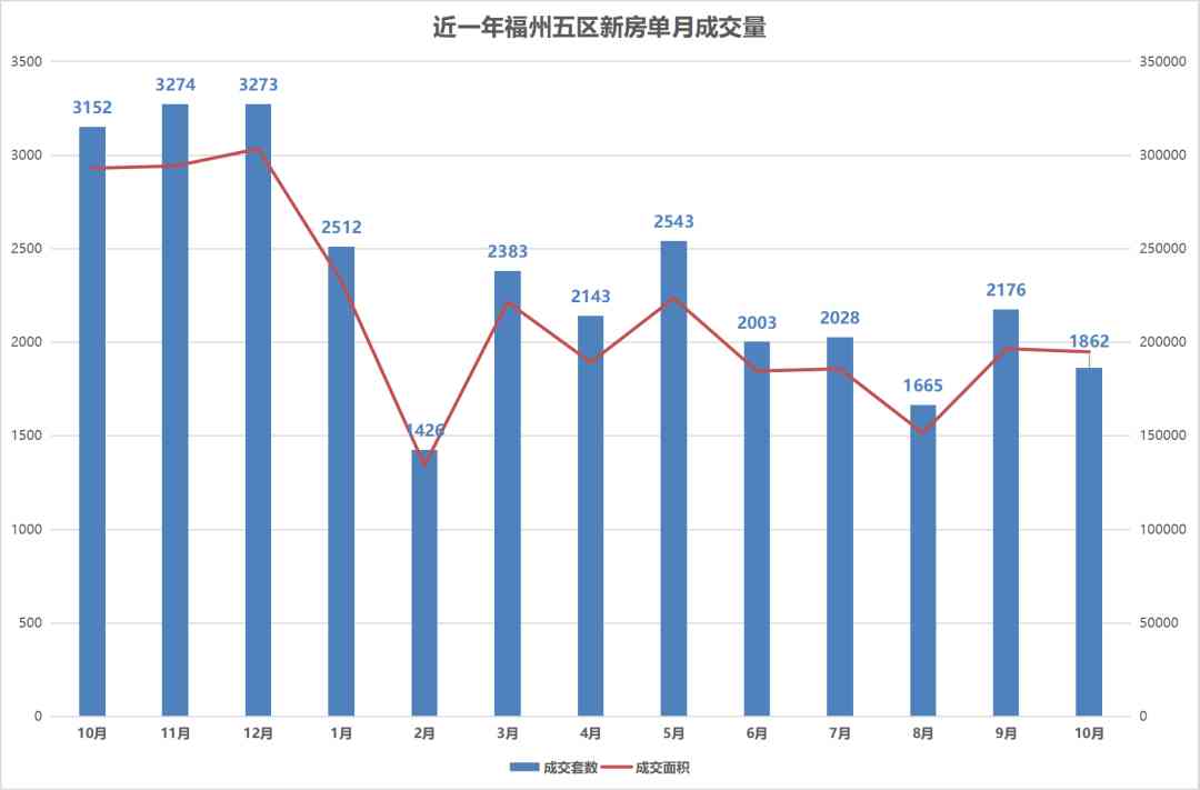 福州特藝城今日金價(jià)查詢(福州特藝城今日金價(jià)查詢)