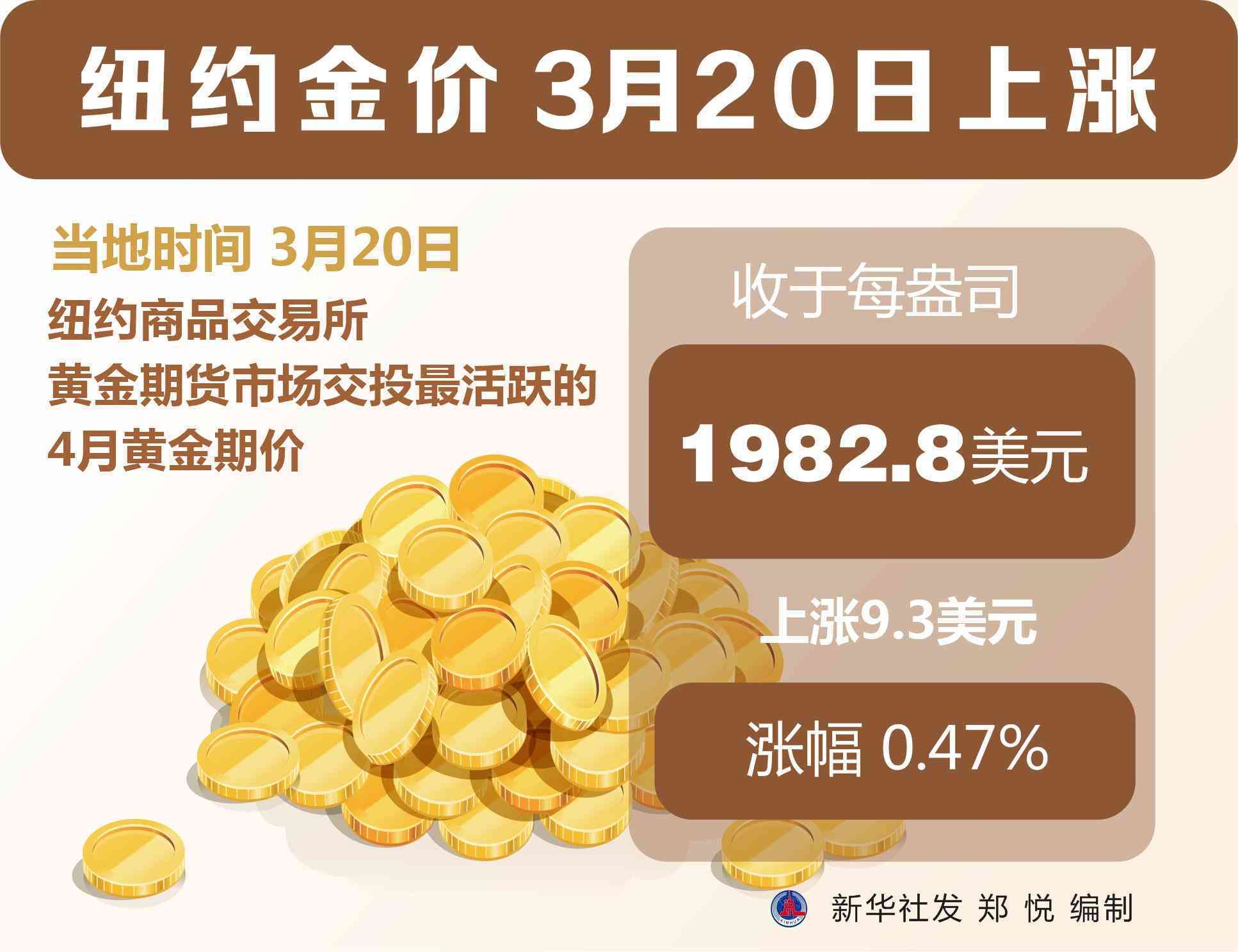匯通財(cái)富今日金價(jià)(匯通財(cái)富今日金價(jià)查詢)