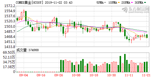今日金價(jià)1001今日金價(jià)(今日金價(jià)1001無(wú)標(biāo)題)