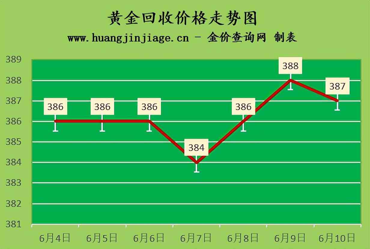 今日鈀金價(jià)查詢回收價(jià)(今日鈀金價(jià)查詢回收價(jià)格表)