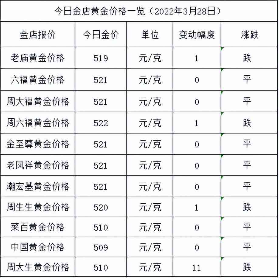 黃金金價(jià)今日鄭州中招(黃金價(jià)格今天多少一克鄭州)