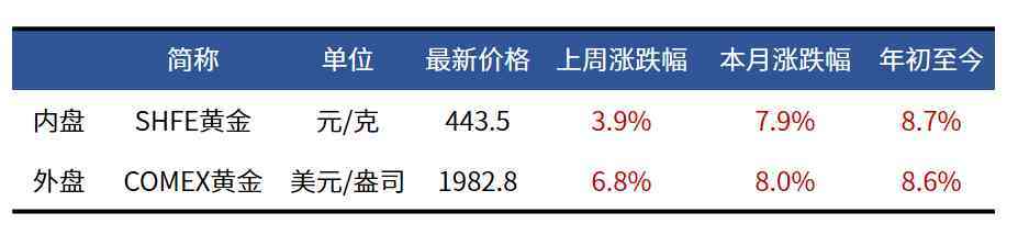 今日黃金價(jià)漲了沒(méi)(今日黃金價(jià)漲了沒(méi)有啊)