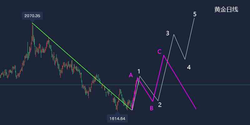 今日國際黃金價格走勢(今日國際黃金價格走勢黃金網(wǎng))