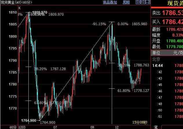 今日金價(jià)查詢黃金t d(今日金價(jià)查詢黃金多少錢一克)