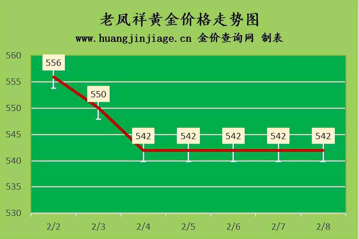今日黃金價14號(今日黃金價14號走勢)