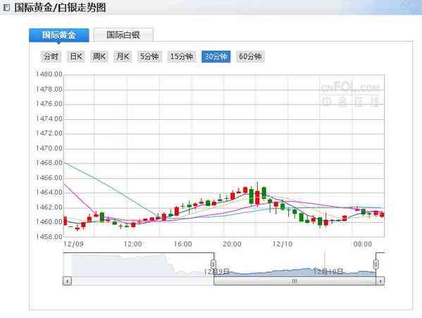 今日投資黃金價(jià)格價(jià)格(今日投資黃金價(jià)格價(jià)格走勢)