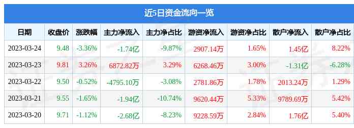 今日金價4.23(今日金價4.29)