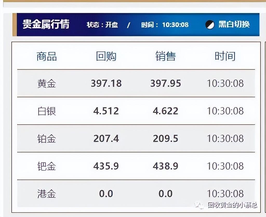 香港今日回收金價(jià)查詢(香港今日回收金價(jià)查詢表)