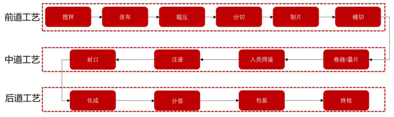 上海今日鈑金價格表(上海今日鈑金價格表查詢)