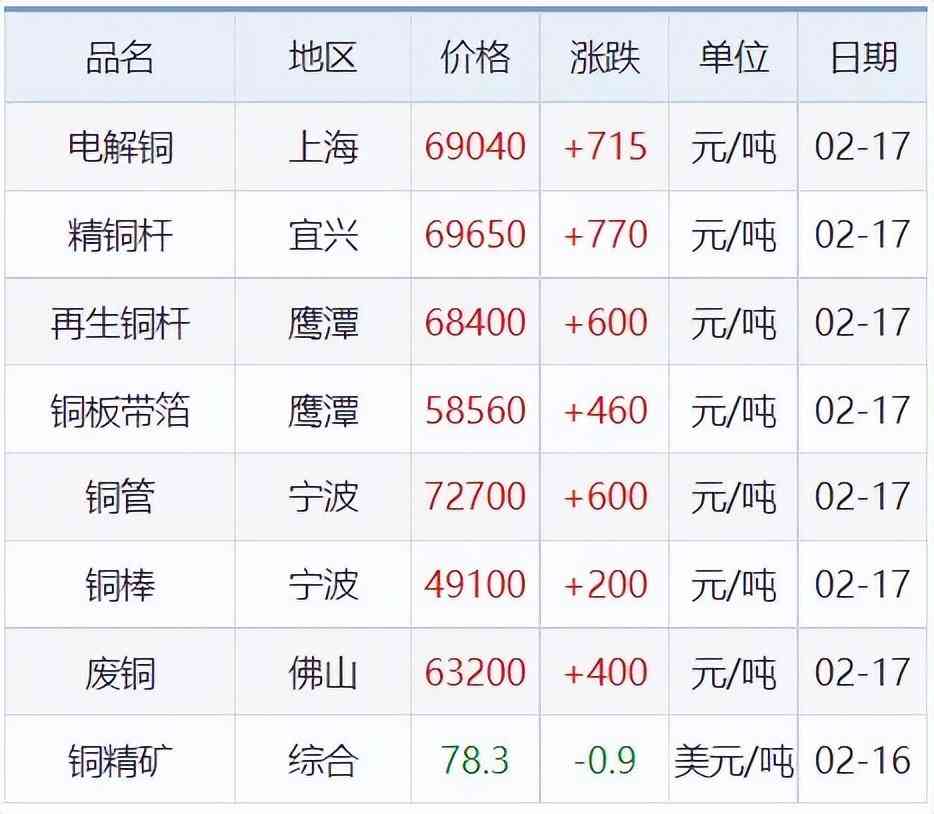 愛朵鉆今日金價(愛朵鉆鉑金怎么樣)