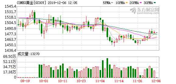 今日金價11月19號(今日金價2021年1月17日)