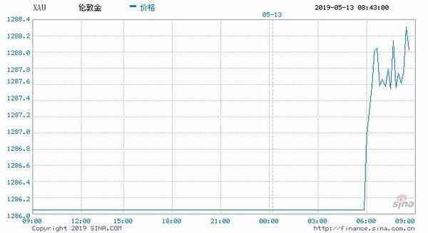 反向基金今日金價2023(反向基金今日金價2023年走勢)