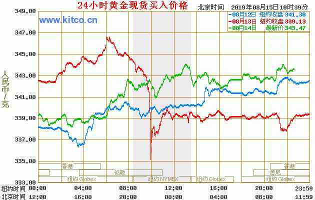 永年周大福今日金價(jià)多少(永年周大福今日金價(jià)多少錢一克)