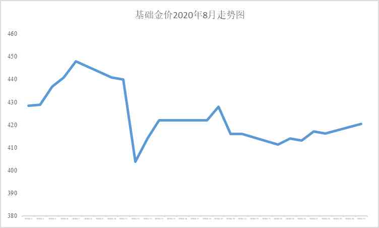 今日金價(jià)2023年1月1日(今日金價(jià)2021年1月1日)