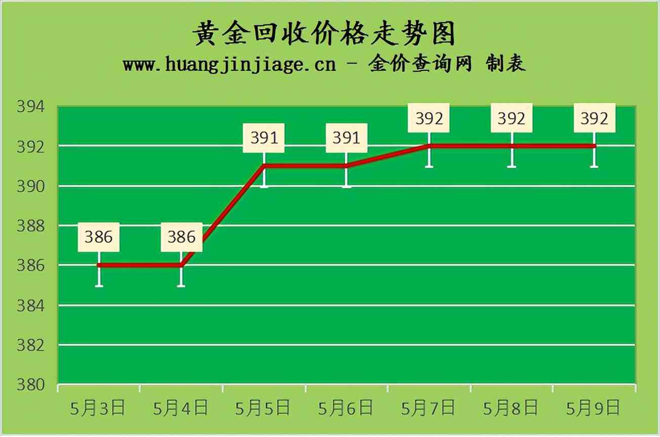 今日白金價(jià)價(jià)格查詢(今日白金價(jià)價(jià)格查詢表)