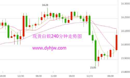 4.14今日金價周大福(4.14今日金價周大福金價多少)