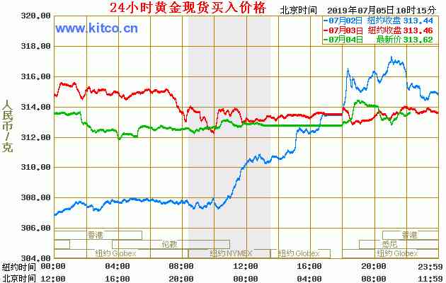 周大福金價今日價格置換(周大福金價今日價格回收)