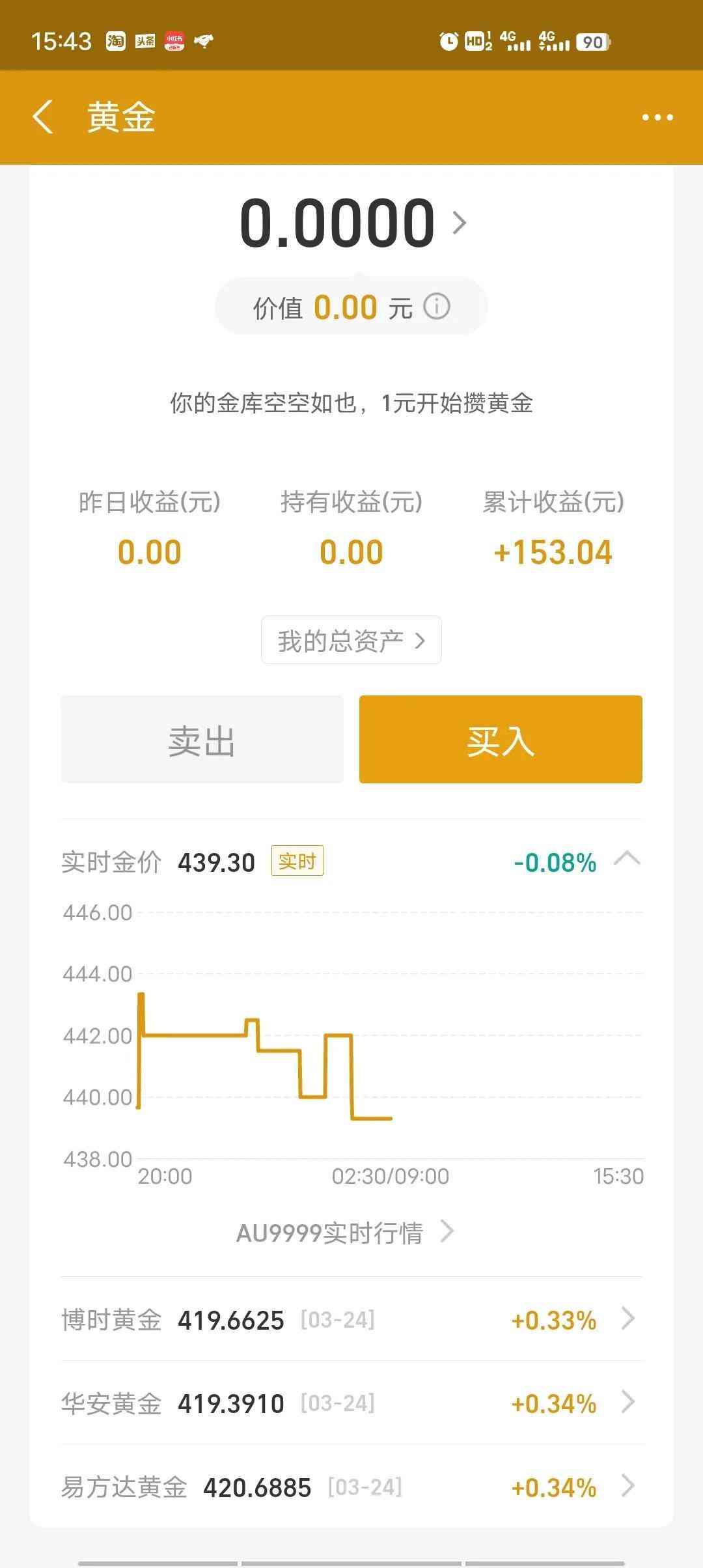 今日黃金回收金價多少錢(今日黃金回收金價多少錢一克)