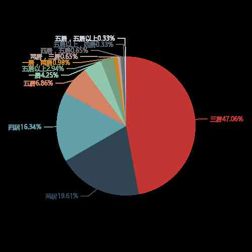容城華聯(lián)金價(jià)查詢今日(容城華聯(lián)金價(jià)查詢今日消息)