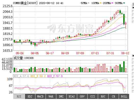 今日上海金價(jià)每克多少(今日上海金價(jià)每克多少錢)